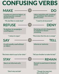 Egrammartips On Instagram Confusing Verbs Englishschool Learnenglish English Vocabulary Englishtea Confusing Words Learn English English Vocabulary