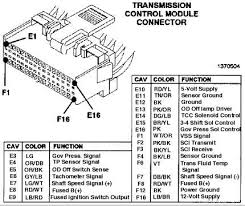Pin By David Esquivel On Cherokee Diagrams Jeep Cherokee Xj Jeep Xj Jeep Cherokee