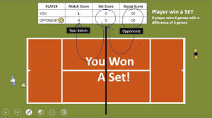 The required serve location (to the opposite diagonal section of the table) and. How Tennis Scoring Works Beginners Youtube