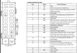 Thunderbird Fuse Box Diagram Wiring Diagram Ground Dana B Ground Dana B Bookyourstudy Fr