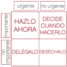 Ignus Gestiondeltiempo2 Png 500 500 Gestion Del Tiempo Gestion Educacion Emocional