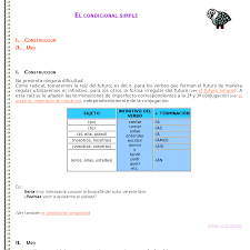 El Condicional Simple Condicional Gramatica Espanol