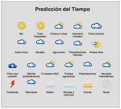 Timeline Photos Practiquemos By Catalina Moreno E Facebook Spanish Teaching Resources Teaching Spanish Learning Spanish