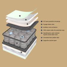 Robot Check Baby Mattress Toddler Mattress Cribs