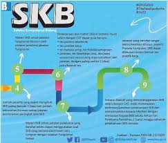 Ujian Skb Cpns 2019 Lulusan Sma Smk D3 S1 S2 Buku Guru Pemerintah
