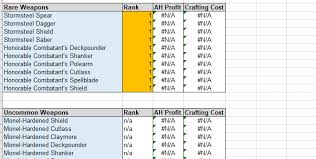 Battle For Azeroth Spreadsheet The Lazy Goldmaker