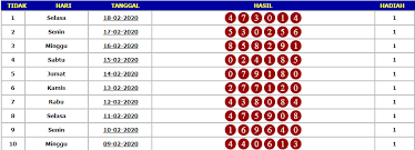 Result Keluaran Togel Hongkong 18 Februari 2020 Tanggal Februari 10 Februari
