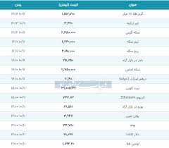 قیمت طلا سکه و دلار امروز ۱۳۹۹ ۱۰ ۱۱ نیم سکه و طلا گران شدند