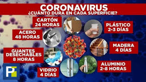 Esto Es Lo Que Dura El Coronavirus En Cada Superficie Segun Estudio Youtube