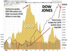 Gold Vs Dow Jones October 27 2017 Dow Jones Gold Price Dow Jones Industrial Average