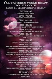 What Is Astrology Birth Chart Astrology What Is Astrology Learn Astrology