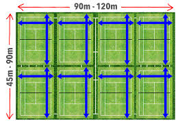 A tennis court is the rectangular surface on which actual tennis game is played. Understanding The Size Of Your Garden Masons Kings