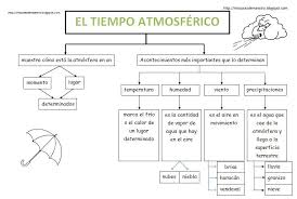Pin By Gabriela Montero On Boletas Positivas 6th Grade Science Social Science Science And Nature