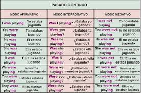 Pasado Continuo Png 508 337 Futuro Simple Como Aprender Ingles Basico Pasado Continuo