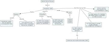 Gabriel Jose De La Concordia Garcia Marquez Octubre 2010