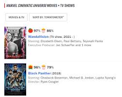 Wandavision Is Now The Highest Rated Mcu Project On Rotten Tomatoes Marvelstudios