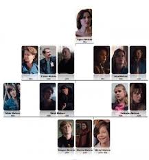 Dark Season 1 Character Map Shows Like Stranger Things Character Map Dark