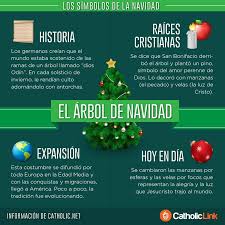 3 Infografias Con El Significado Y La Historia De Algunos Simbolos Caracteristicos Del Tiempo Simbolos De Navidad Significado De La Navidad Simbolos Navidenos