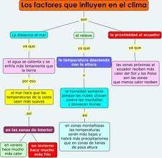 Factores Que Influyen En El Clima Tiempo Y Clima Clima Clasificacion De Seres Vivos