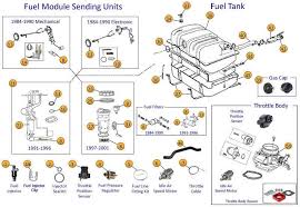 Jeep Cherokee Xj Jeep Fuel System Parts Jeep Cherokee Xj Jeep Xj Jeep Cherokee