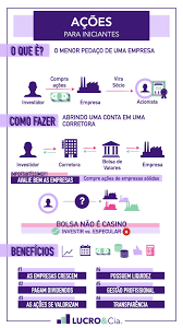 Pin Em Investimentos