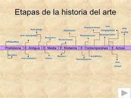 Resultados De La Busqueda De Imagenes Linea Tiempo Historia Del Arte Clases De Historia Del Arte Historia Del Arte Universal Historia Del Arte