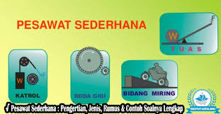 Pesawat sederhana dapat dibedakan menjadi beberapa macam antara lain, tuas/pengungkit, katrol, roda, dan bidang miring. Pesawat Sederhana Pengertian Jenis Rumus Contoh Soalnya
