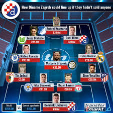 Vidy_sporta › futbol › russia › dinamo_moskva. Big Footsteps For Olmo How Dinamo Zagreb Could Line Up If They Hadn T Sold Anyone Transfermarkt