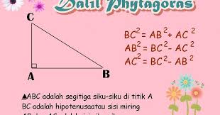 Teorema Pythagoras Adalah Suatu Keterkaitan Antara Tiga Sisi Sebuah Segitiga Siku Siku Teorema Ini Dinamakan Menurut Nama Filsu Teorema Pythagoras Abc Belajar