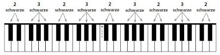 Französisch clavier, italienisch tastiera, älter. Die Klaviatur Alles Uber Die Schwarzen Weissen Tasten Keyboards
