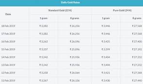 Discover Why The Gold Rate In Usa Is Skyrocketing Gold Rate Gold Price In India Today Gold Rate