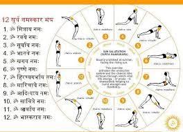 Image Result For Yoga Surya Namaskar In Hindi Surya Namaskar Surya Namaskara Surya