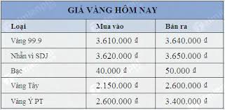 Vang Y La Gi Gia Vang Y Hiện Nay