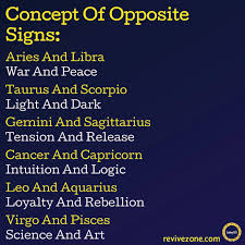 Zodiac Signs Aries Taurus Gemini Cancer Leo Virgo Libra Scorpio Sagittarius Capricorn Aquarius Zodiac Signs Zodiac Signs Meaning Zodiac Signs Cancer