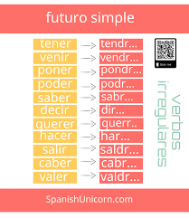 Futuro Proximo Y Futuro Simple Ejercicios Futuro Simple Recursos De Ensenanza De Espanol Aprender Espanol