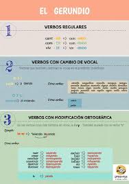 El Gerundio En Espanol Aprender Espanol Espanol Ensenando Espanol