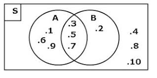 Soal Matematika Kelas 7 Smp Mts 2021 Dan Kunci Jawabannya