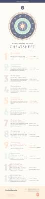 The 12 Houses Of Astrology Learn Astrology And How Houses Affect Your Natal Chart Learn Astrology Astrology Numerology Astrology