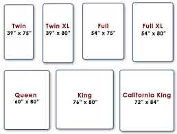 How To Place An Order Double Bed Size Twin Mattress Size Standard Mattress Sizes