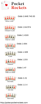 Pokercheat Png 400 1 000 Pixels Poker Hands Online Poker Poker Cheat Sheet