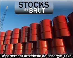 L Actualite Du Petrole Et Des Cours Du Petrole