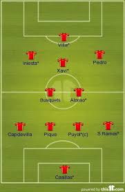 Spain 2008 14 Football S Greatest