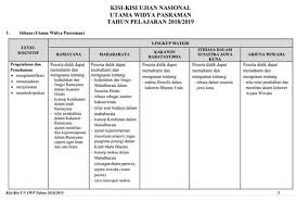 Kisi Kisi Un Keagamaan Hindu 2019 Pendidikan Matematika Kelas 4 Rencana Pembelajaran