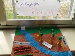 1º Primaria Trabajando Los Paisajes En Conocimiento Del Medio Colegio Maria Reina Primarias Paisajes Colegio Maria Reina