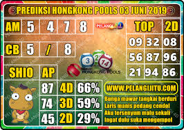 Prediksi Togel Hongkong Pools 03 Juni 2019 Games Hong Kong Mei