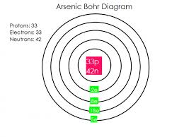 Bohr Diagram Of Hydrogen Diagram Bohr Model Niels Bohr
