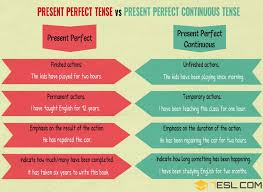 Present Perfect And Present Perfect Continuous 7 E S L Present Perfect Present Continuous Tense Grammar Exercises