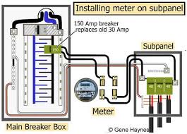 How To Install A Subpanel X2f How To Install Main Lug Electrical Wiring Breaker Box Home Electrical Wiring