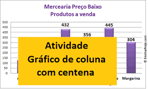 Atividade Com Grafico De Colunas Com Numeros Ate Centena Operacoes De Adicao Subtracao Ordem Crescente Escrita L Grafico De Coluna Grafico De Barras Coluna