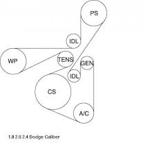 2007 Dodge Caliber 1 8l 2 0l 2 4l Serpentine Belt Diagram Dodge Caliber Dodge Caliber